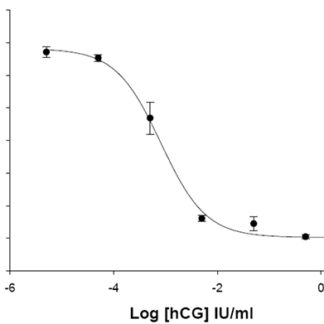 LHCGR Cell Line