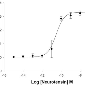 NTSR1 Neurotensin Receptor Cell Line