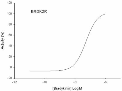 Fluorescent Bradikinin Receptor 2