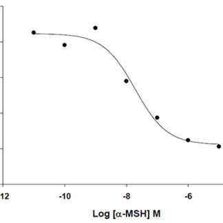 Melanocortin 4 Receptor stable expressing HEK293 cell line