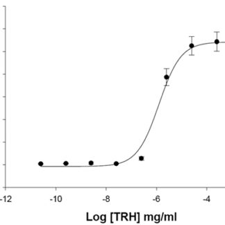 Thyrotropin-releasing hormone receptor stable expressing HEK293 Cell Line