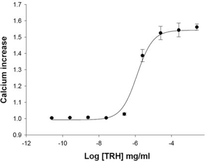 Thyrotropin-releasing hormone receptor stable expressing HEK293 Cell Line