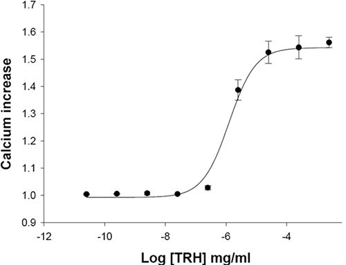 Thyrotropin-releasing hormone receptor stable expressing HEK293 Cell Line
