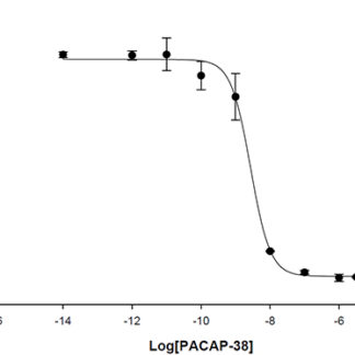 VPAC1 Receptor Cell Line