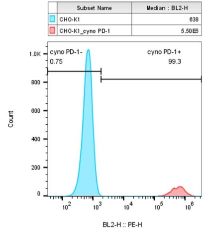 PD1 CHO-K1 cells - M00572